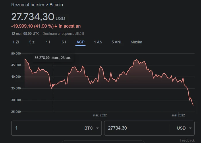 A evolução da criptomoeda Bitcoin