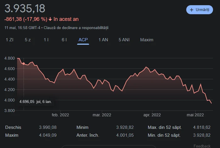 A evolução do índice S&P500 